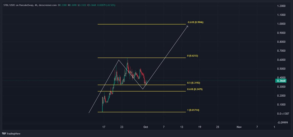 Learn how Wintermute does it.

> Buy spot and open leveraged short 1x (same size).
> Profit from funding rates (longs pay shorts).
> Liquidate longs and reset funding rates.
> Close shorts and keep the spot bag.
> Pump the chart to valhalla

Q4 will be huge.

$STBL <a href="/stbl_official/">STBL</a>