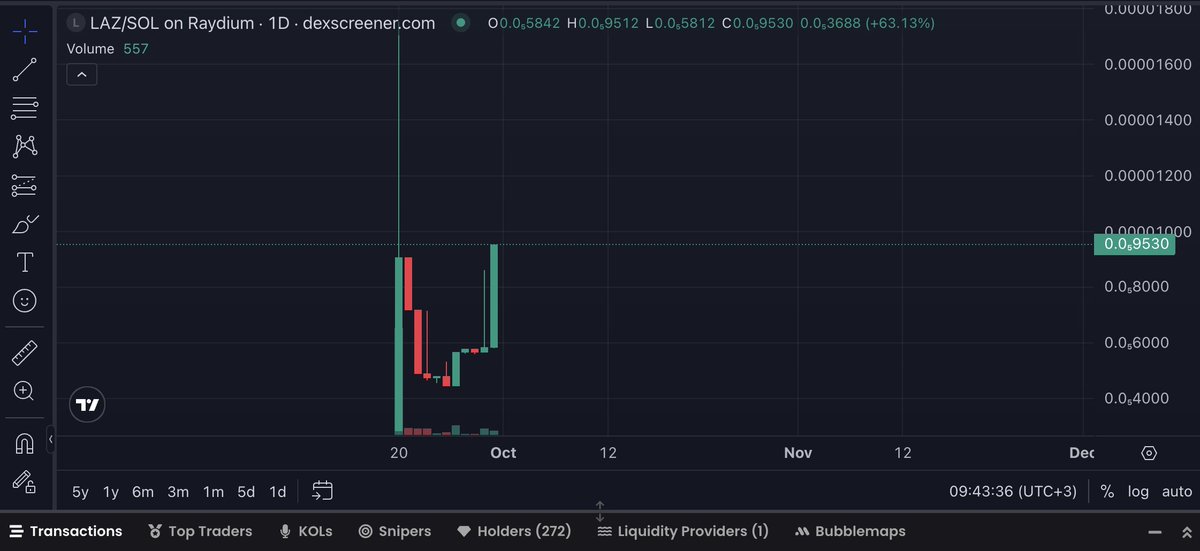 LazardiCoin tweet media