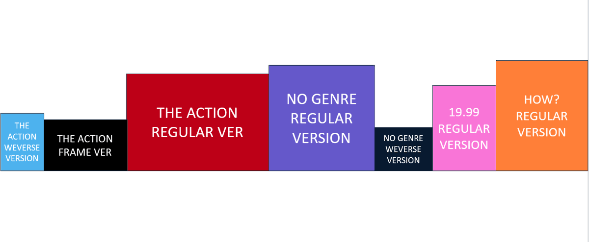 If anyone's curious, here's the size comparison of the action album versions with the previous albums