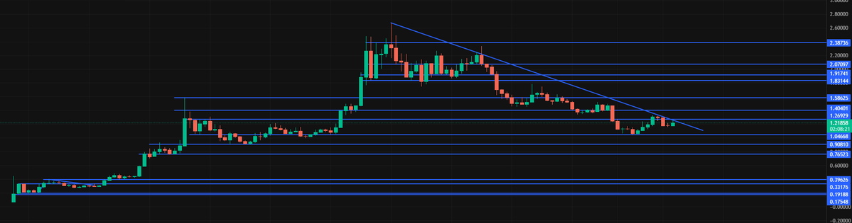 0x_ETH_'s tweet image. Get ready for $AVNT