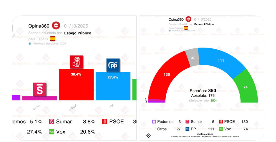 Enric Juliana Ricart tweet media