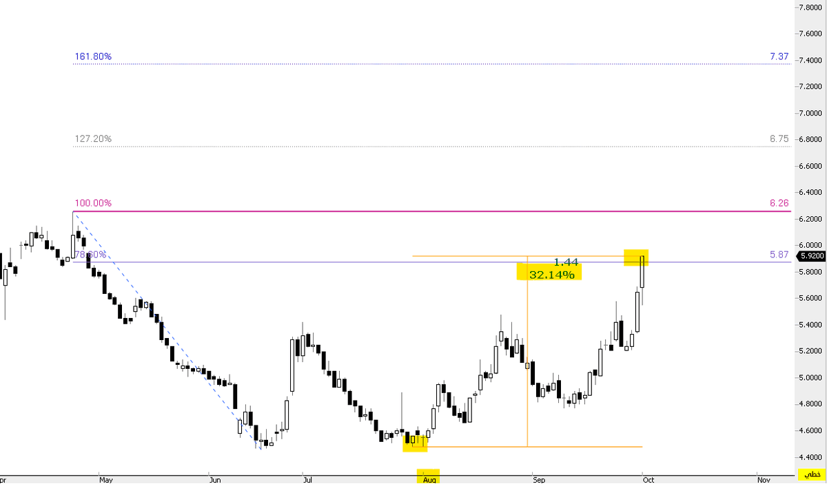 THE WOLF OF TASI ™ tweet media