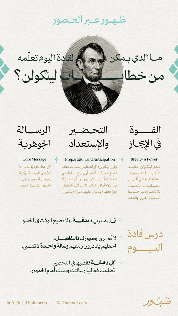🇺🇸⏳ — في غضون دقيقتين فقط، قدّم أبراهام لينكولن خطابه الأشهر في غيتسبرغ؛ ليخلّدها التاريخ على مدى أكثر من 120 عامًا.

ما المميز في ذلك الخطاب وما الذي جعله محلّ دراسة وتحليل مستمر؟

في هذه التدوينة من "سلسلة #ظهور_عبر_العصور"
،نلقي الضوء على أهم المبادئ والتقنيات في الظهور، وكيف