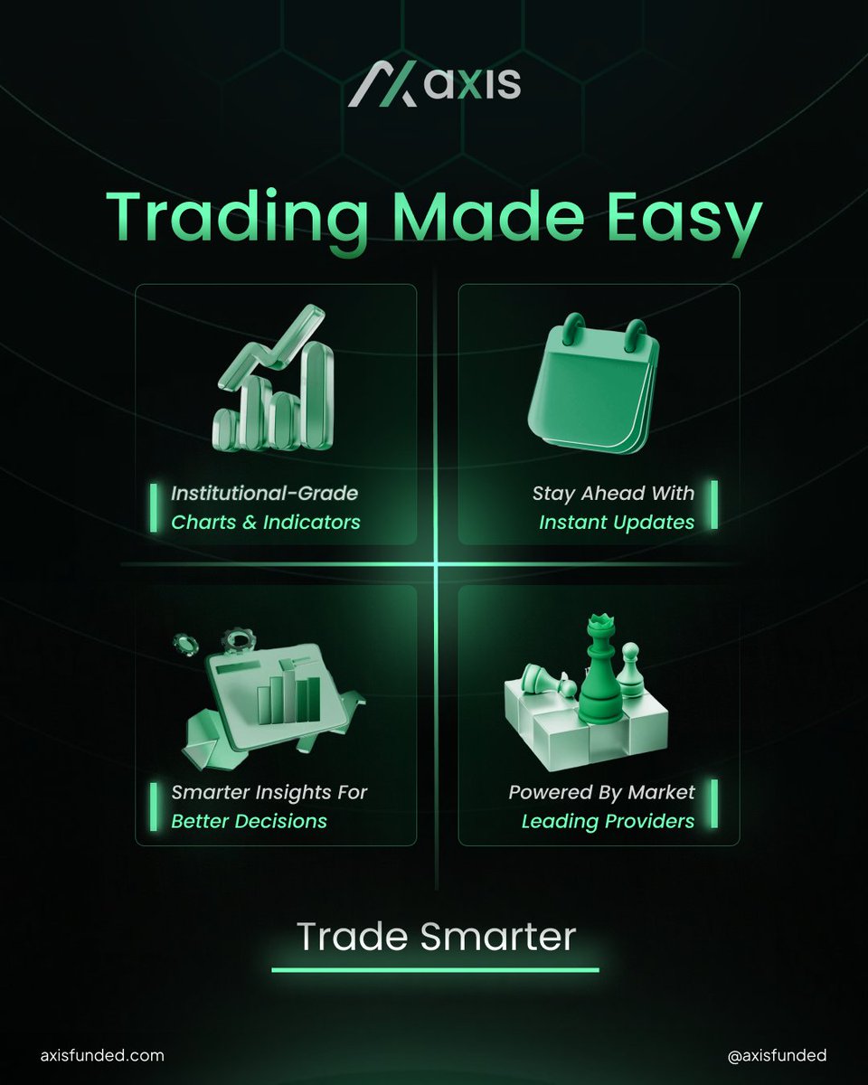 AxisFunded's tweet image. Trading made easy.
The AXIS Ecosystem gives you:
⚡ Advanced Tools
📊 Real-Time Data
🔍 Analytics to sharpen strategy
🤝 Market-Leading Partners

Focus on trading. We’ll handle the rest.
axisfunded.com

#AxisFunded #TradingMadeEasy