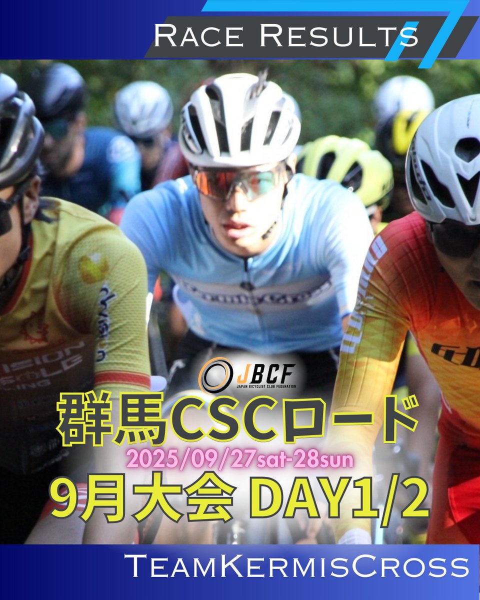 TeamKermis's tweet photo. 𝙍𝙖𝙘𝙚 𝙍𝙚𝙨𝙪𝙡𝙨▷▷▷
群馬CSCロード9月大会
🗓️：.9月27日（土）🌤️
🌡️：29℃|14℃　🍃：2m/s
📍：群馬県みなかみ町
群馬サイクルスポーツセンター サーキットコース

Day1
𝙀𝟯（7周 42km）
🏆️：眞鍋 肇太 選手
ー保土ケ谷高等学校自転車競技部
№433/高岸　23位　4pt https://t.co/4sUvv5aNN8