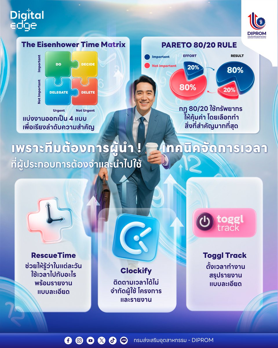 dipindustry's tweet image. ⏰ เพราะผู้นำไม่ใช่เดอะแบก
การจัดการเวลาเลยเป็นเรื่องสำคัญ
ลองใช้ 2 ทฤษฎี + 3 แอปช่วยคุณได้ 👇

⏳ Eisenhower Matrix → ทำเลย / วางแผน / มอบหมาย / ตัดทิ้ง
⏳ Pareto Principle (80/20) → โฟกัสสิ่งเล็กที่สร้างผลลัพธ์ใหญ่

📲 RescueTime | Clockify | Toggl Track
#DIPROM #ดีพร้อม…