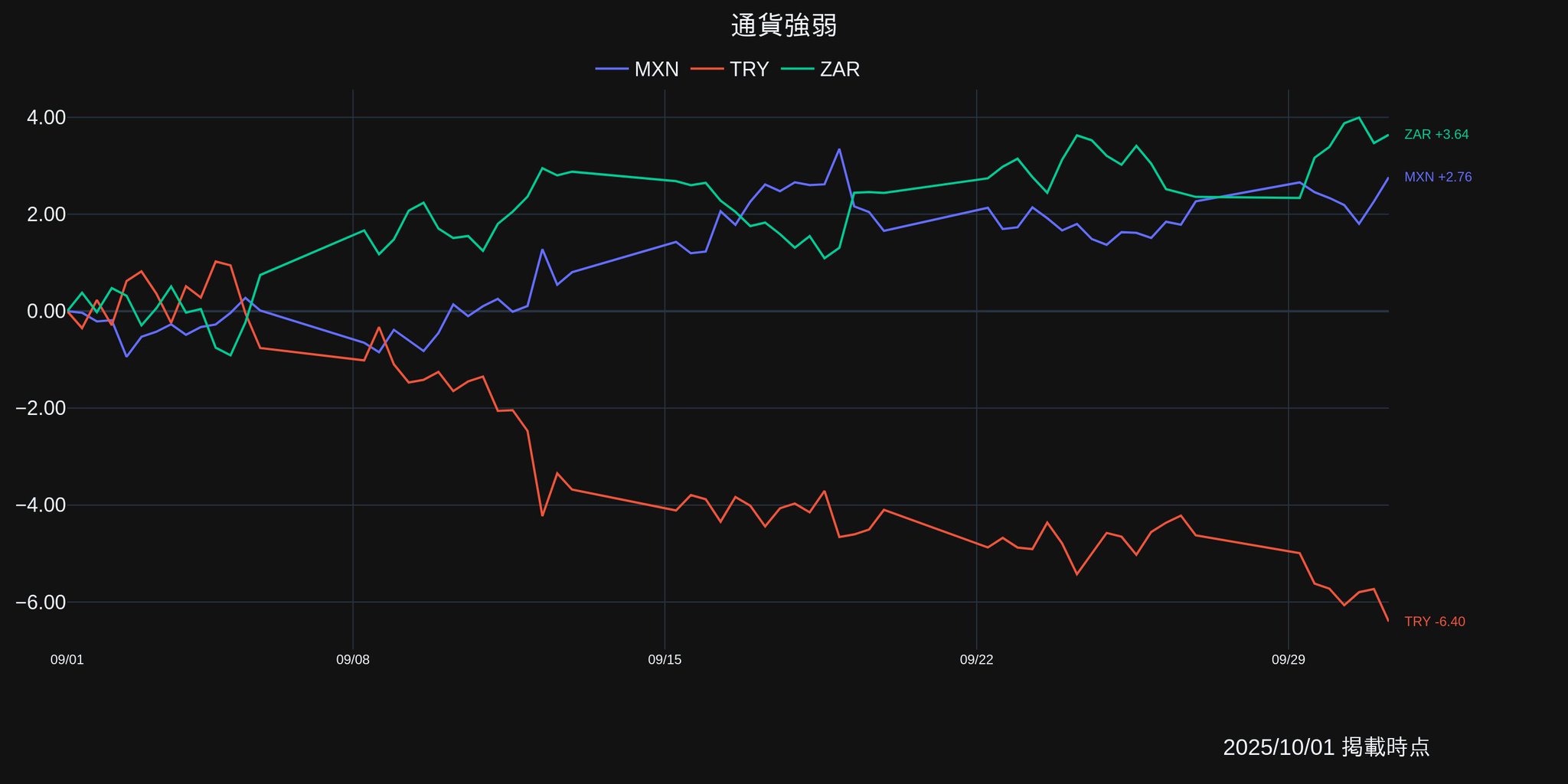 GMO外貨 on X: 