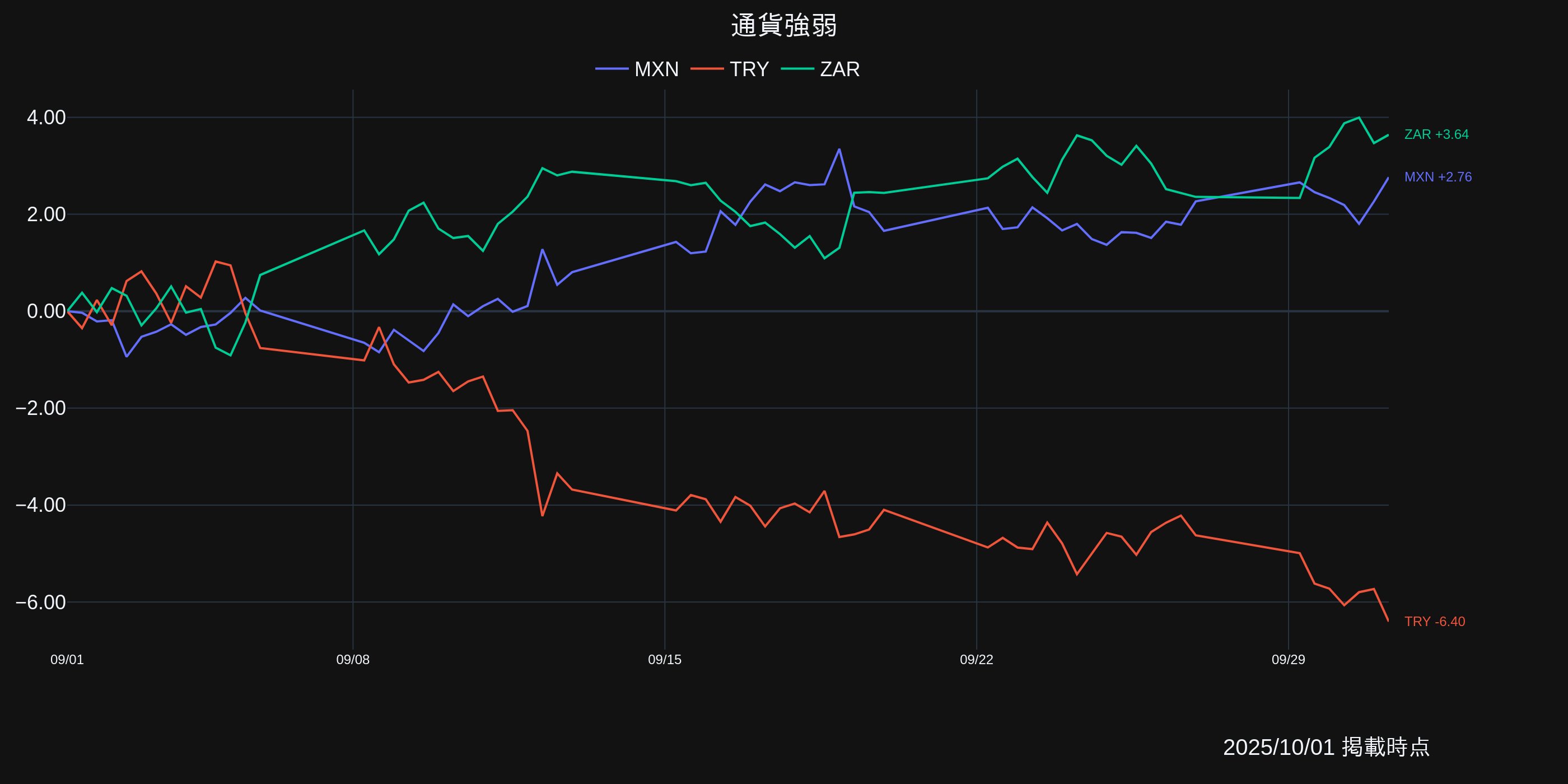 GMO外貨 on X: 