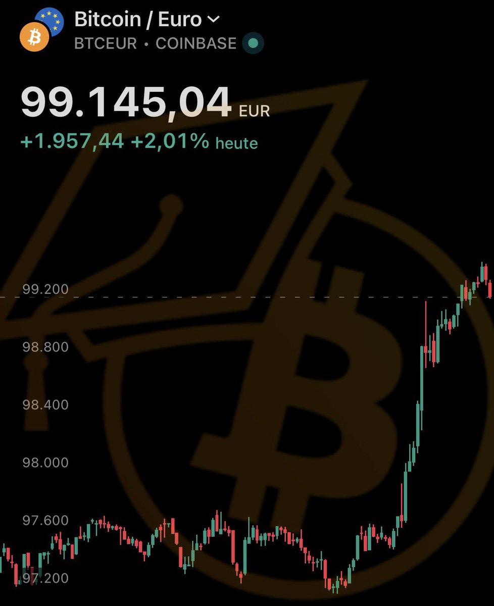 Der Bitcoin-Uptober geht schonmal gut los! 📈😬 Erobert $BTC heute noch die  100.000-Euro-Marke zurück? 🤔