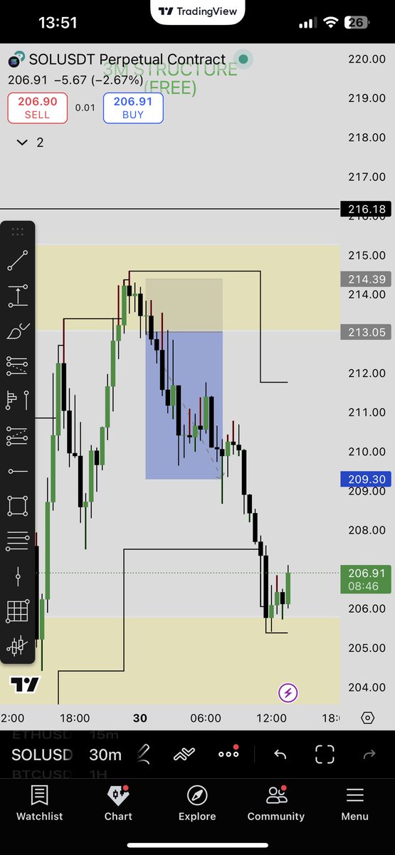Ever seen a web3 platform offering funded accounts?

Then <a href="/GLHFcapital/">GLHF</a> is the way

Just passed my funded trading BTC &amp; SOL 

Connect phantom, Buy an account, good luck and have fun: 

app.glhf.trade/?ref=mioeski