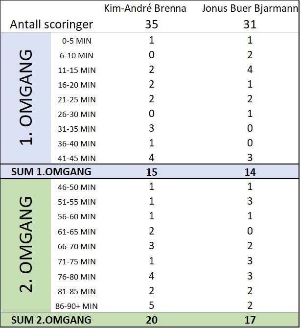 4 divisjon Akershus tweet media