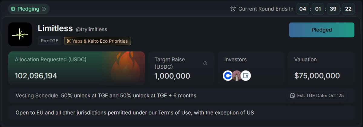 damn <a href="/trylimitless/">Limitless</a> 100X oversubscribed lol 

tells you how hot the prediction market is right now and not to mention there is still 4 days to pledge..

I can't imagine the fdv at launch 

congrats to the Limitless team and everyone who gets in on this pledge 👏