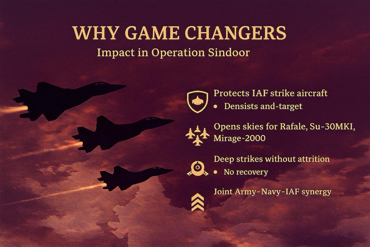 Himanshu Jain (Modi ka Parivar) (@hemannamo) on Twitter photo Tweet 4/5
Why SEAD/DEAD matter in #OperationSindoor:
✔️ Protects IAF strike aircraft
✔️ Opens skies for Rafale, Su-30MKI, Mirage-2000
✔️ Allows deep strikes without attrition
✔️ Joint Army-Navy-IAF coordination
First hours decide the war. Tweet 4/5
Why SEAD/DEAD matter in #OperationSindoor:
✔️ Protects IAF strike aircraft
✔️ Opens skies for Rafale, Su-30MKI, Mirage-2000
✔️ Allows deep strikes without attrition
✔️ Joint Army-Navy-IAF coordination
First hours decide the war.
