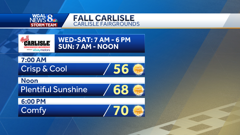 ChristineWGAL's tweet photo. π FALL CARLISLE
Crisp, comfortable weather today for the start of #FallCarlisle! Expect highs in the low 70s this afternoon under brilliant sunshine. #PAwx #Carlisle https://t.co/o6DXHSSs74