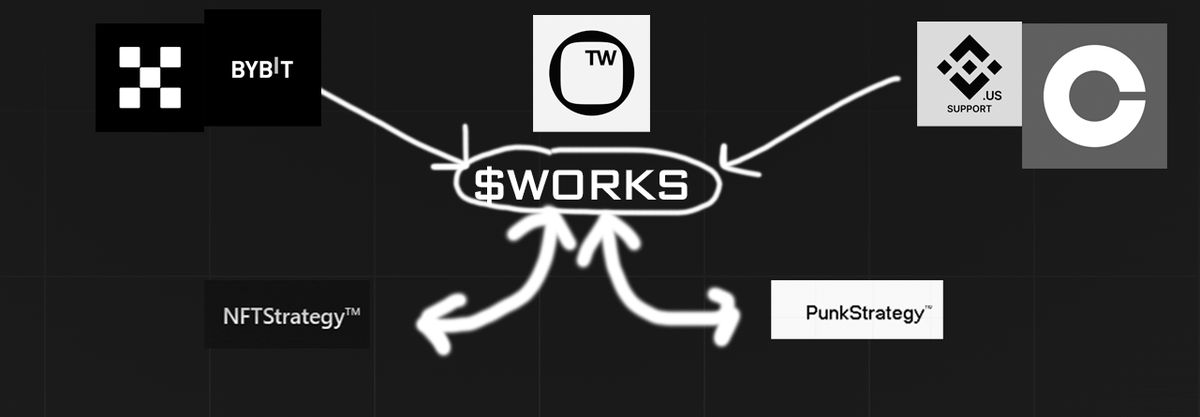 BodenhonCrypto's tweet image. Hello @token_works @Rhynotic &amp;gt; $WORKS IDEA! 

This is an appeal to you, both with an idea and just to reflect on this topic

If it is difficult to list your tokens on exchanges such as $PNKSTR or the rest of $BIRBSTR $PUDGYSTR $APESTR 

Why don't you create a $WORKS token?!…