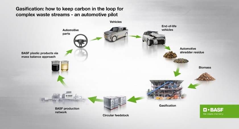 .<a href="/BASF/">BASF</a>, Porsche, and BEST Complete Pilot Chemical Recycling Project
hubs.li/Q03LzySN0