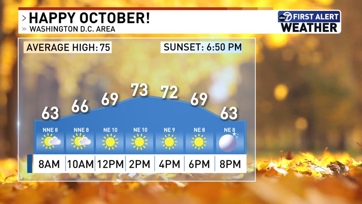 Here is today's weather story for the DC area. <a href="/7NewsDC/">7News DC</a>