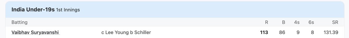 Another super innings from Vaibhav. This guys has to be in National team v soon