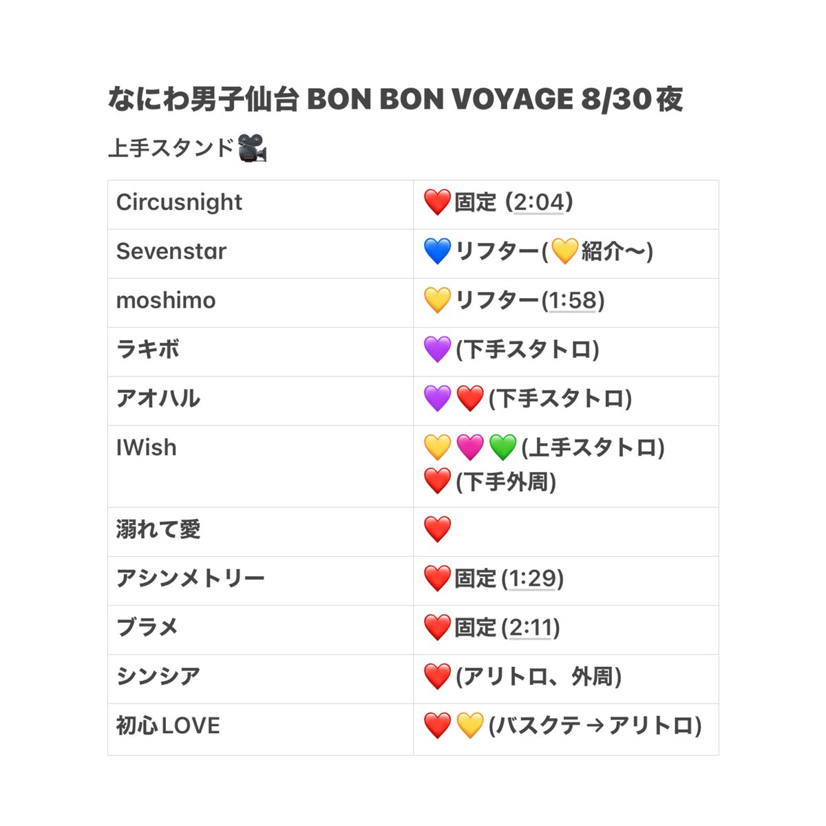 ss_nyann's tweet photo. 728👦🏻 7️⃣2️⃣8️⃣ 🗺⚓️  🎥
み🐐    ⑧/③⓪  ⑧/㉚🌃🐿ﾄ

🐜トロ ⭐️トロ fan🈂️🐜〼🙆🏻‍♀️
固定📮✍認の⬆️DⓂ️まで

西🎌 o西🌠 長o 道🌿 高🌉 🗻原 o🌉
❤️🧡💛🩷💜💙💚 https://t.co/CEXqamTkl3