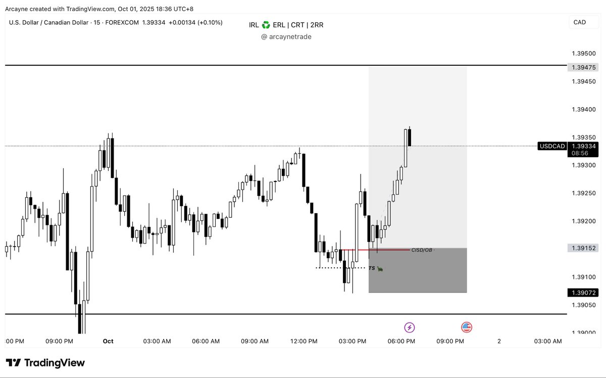 🔹 $USDCAD(BUY)

📊 Timeframe: 1D CRT
⏳ Status: 2.5RR Locked In

📌 <a href="/arcaynetrade/">Arcayne</a>

#Forex #USDCAD #TradingSetup #ForexEducation #PriceAction
