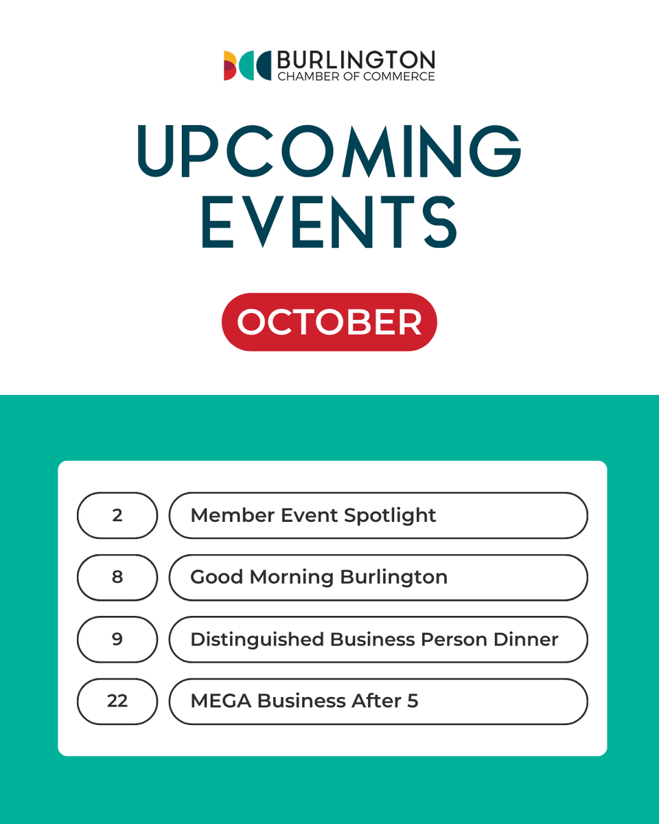 burlingtoncofc's tweet photo. So much ahead this October!
Don’t miss out on networking, learning, and celebrating Burlington business.
Details + registration at https://t.co/rC1uYTDZS1 👏
#BurlingtonCofC #ConnectingLeaders #CreatingOpportunity #ActiveAdvocacy #BurlOn #BurlOnBiz #BCC #ChamberNetwork https://t.co/vE3LobqF0m