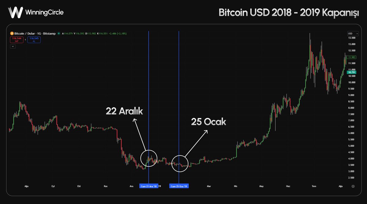 ABD’de 7 yıl aradan sonra yaşanan ilk hükümet kapanması, Washington’un siyasi tiyatrosunun en pahalı perdelerinden biri olarak tarihe geçti. 

Görünürdeki mesele bütçe ve Obamacare sübvansiyonları olsa da, gerçekte yaşanan şey 2026 seçimleri için iki partinin güç gösterisi.