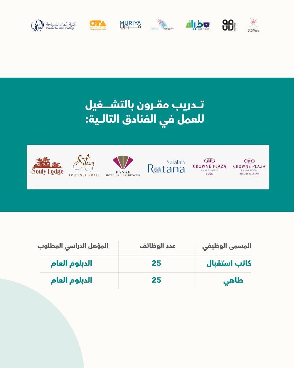 Oman Tourism College tweet media