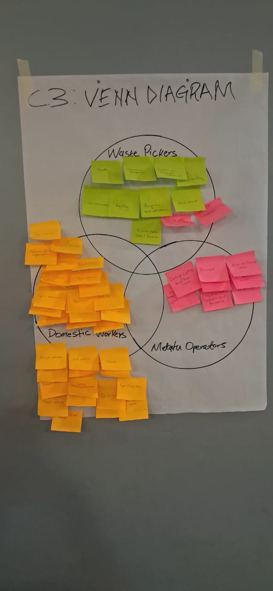 HakiDataLab's tweet image. Informal workers discussing risks that face them in their day to day work. #NumbersInAction 
@data4change @siasaplace @MageuziHub @DavisTafari01 @UhaiWetu
