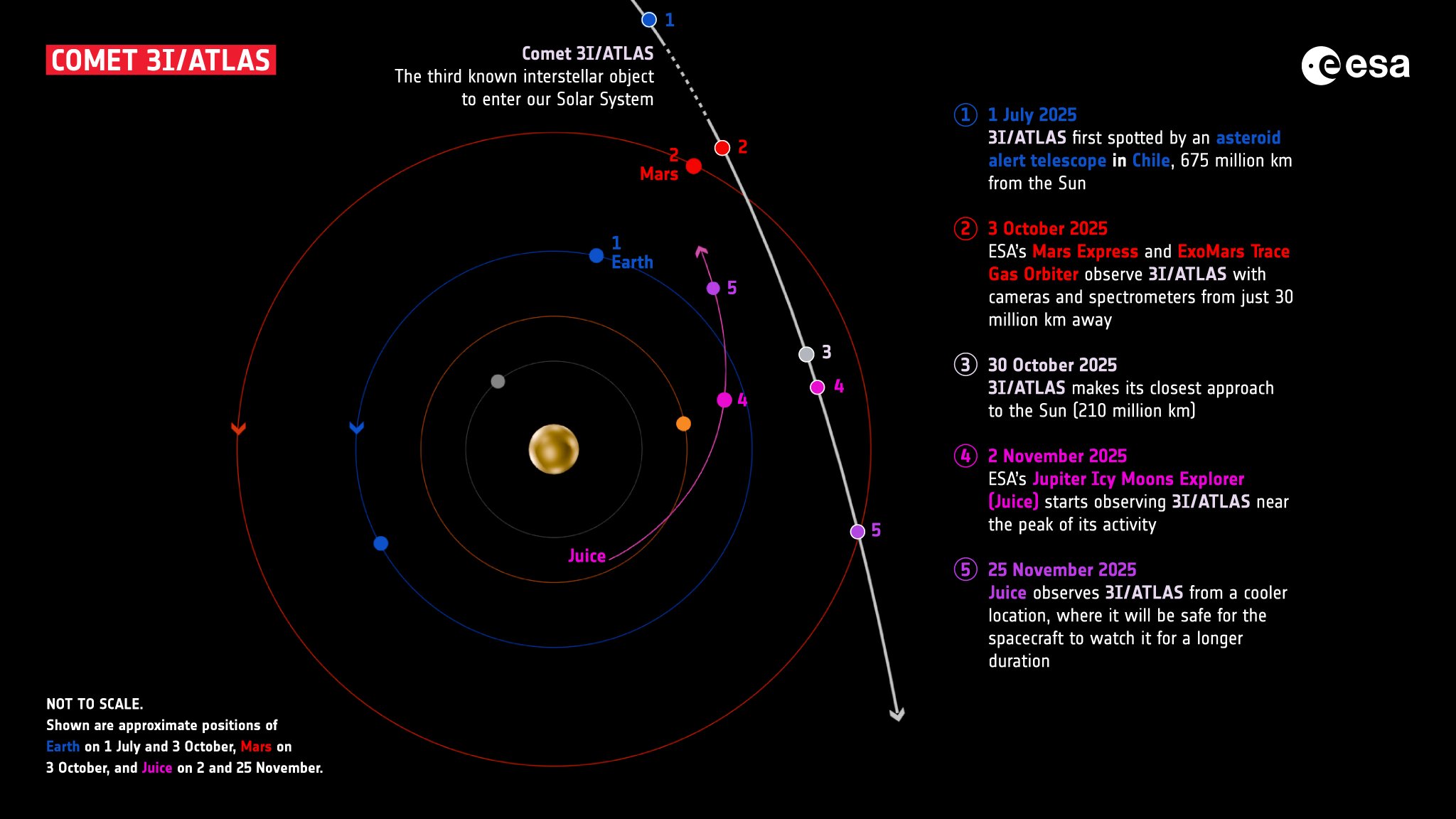 Interstellar comet 3I/ATLAS seen in new photos from Mars