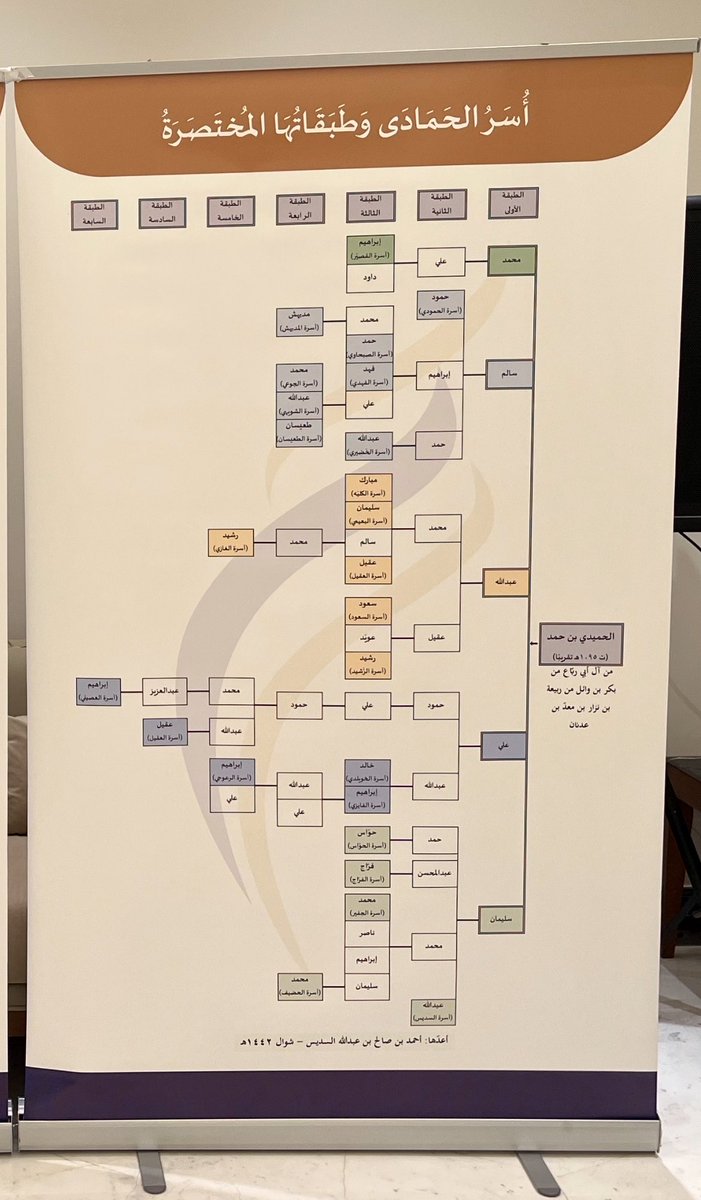 الحمادَى tweet media