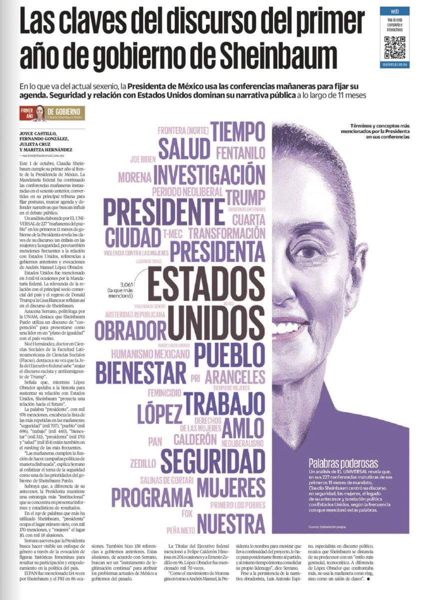 🔎 Analizamos 227 mañaneras del primer año de gobierno de Claudia Sheinbaum. Seguridad, mujeres y la relación con EU son los temas más recurrentes en su discurso: 👇
eluniversal.com.mx/grafico/el-uni…