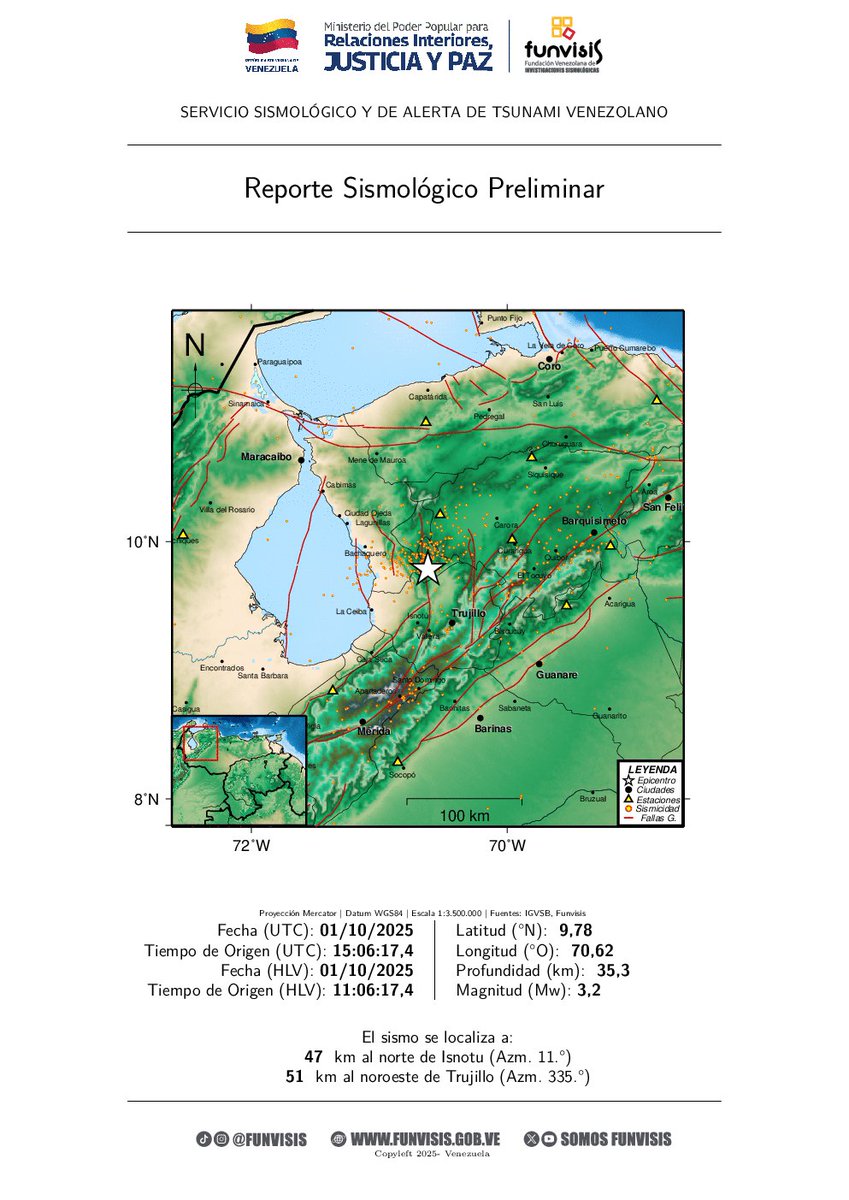 FUNVISIS            
Sismo  
01/10/2025 11:06
Mag (Mw): 3.2
Prof: 35.3 km
Epicentro: 9.785 N -70.620 O
47 km al norte de Isnotu

#Sismo #Isnotú #Temblor #Funvisis #ServicioSismológicoVenezolano