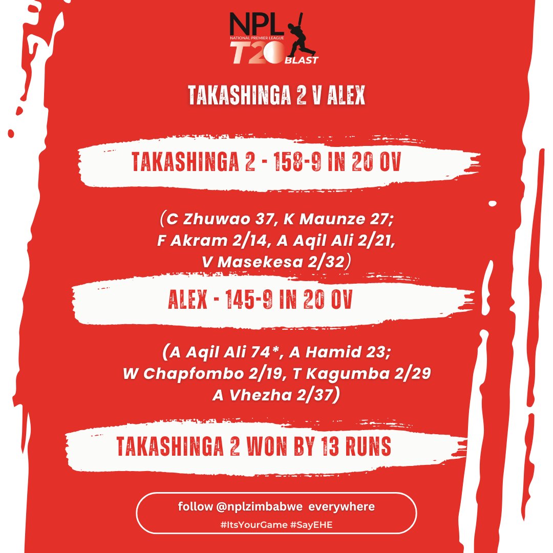 nplzimbabwe's tweet image. RESULT: Ahsan Aqil Ali's unbeaten 74 in vain as Takashinga 2 pick up an important win 

#NPLT20Blast2025 #ItsYourGame #SayEHE