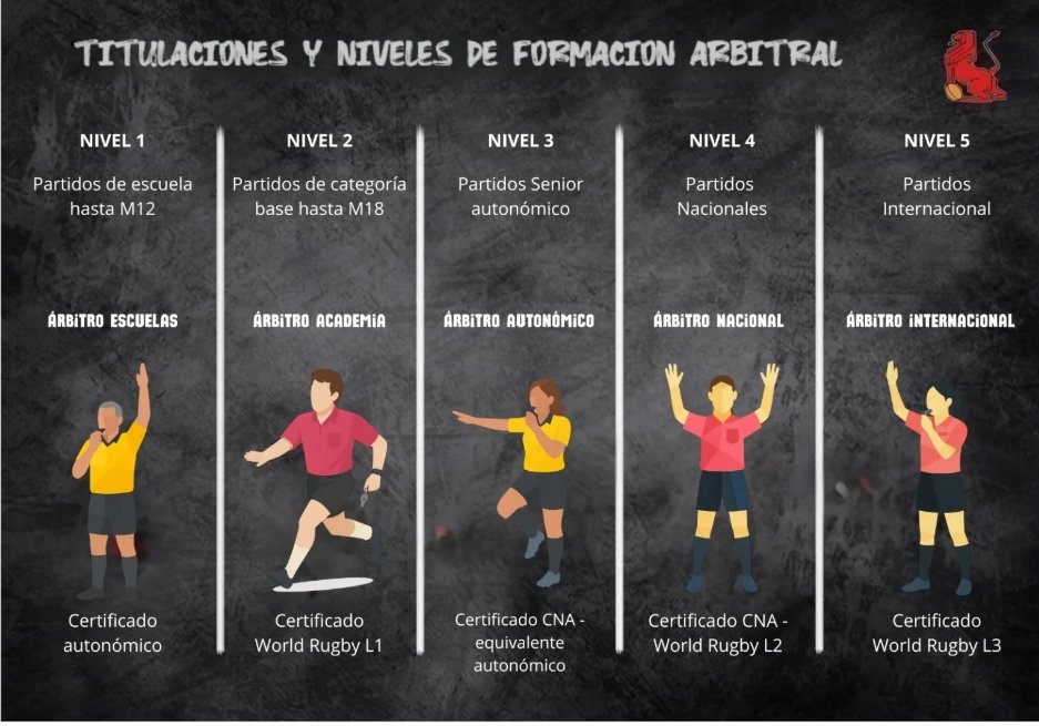 Galicia Rugby tweet media