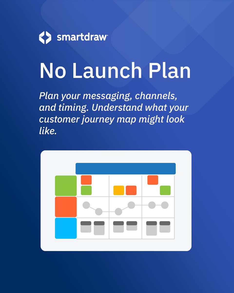 SmartDraw's tweet image. Avoid these common mistakes to make your product launch a success! #GoToMarket #StartupTips #ProductManagement