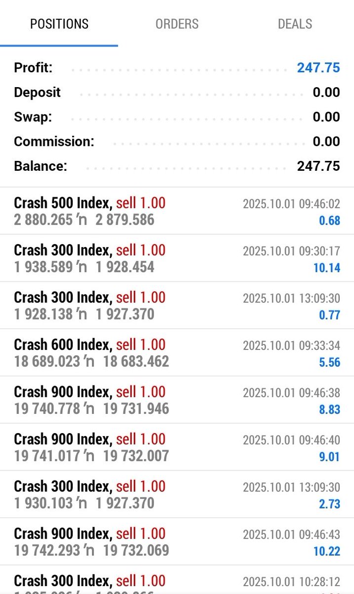 Leadforex2's tweet image. Happy New Month to all our trading students! 🎉 This month shall be profitable for you in all ramifications. Keep learning, keep growing, and may success follow you in every trade!
#leadforexacademy #forextrading #tradingforex #Signals #consistency