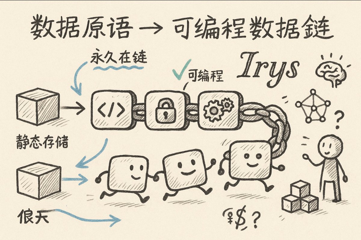 Gbase-数据-Database-cloud database发展是否值得投资？ - البحث / X