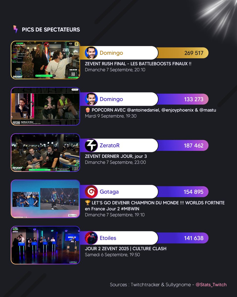 Twitch Stat's 📊 tweet media