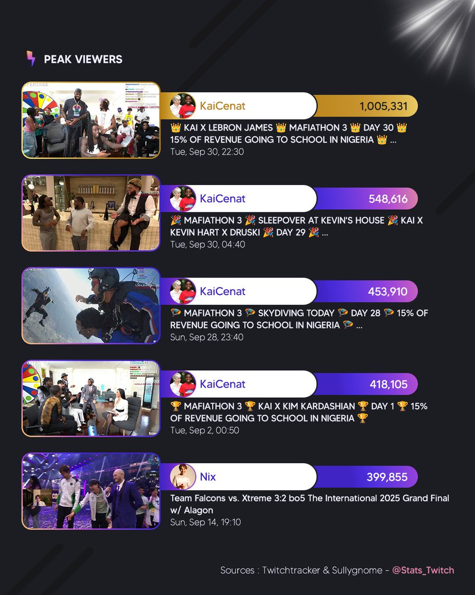 Twitch Stat's 📊 tweet media