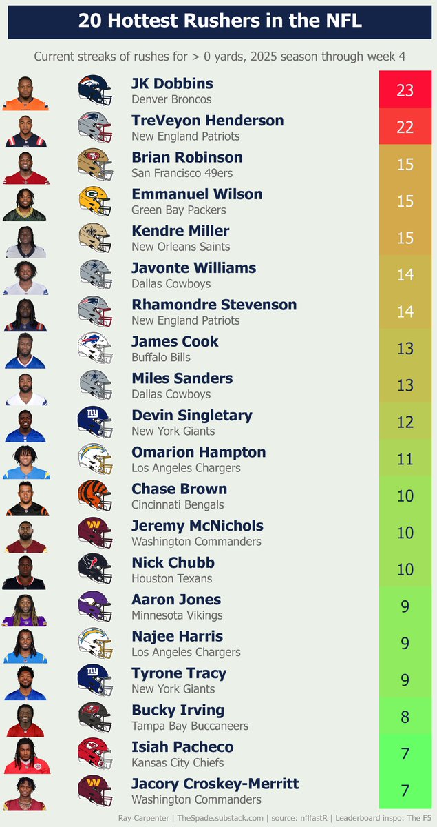 Ray Carpenter tweet media