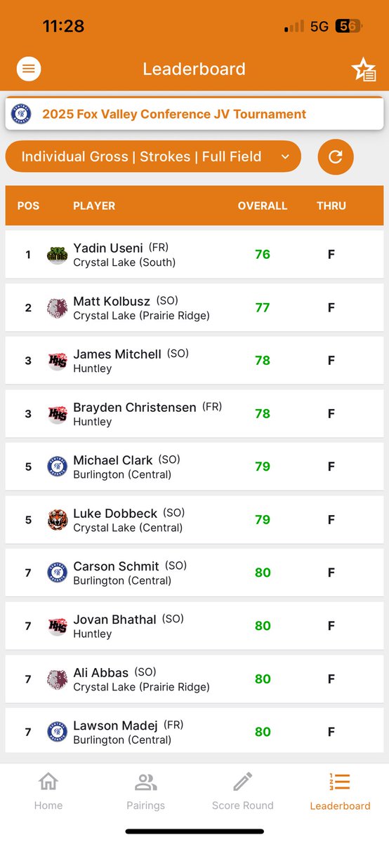 <a href="/CHS_RocketGolf/">Central Golf</a> JV had a great conference tournament! 3rd overall, three in the Top 10. Great season, boys! #centralhighschool #foxvalleyconference