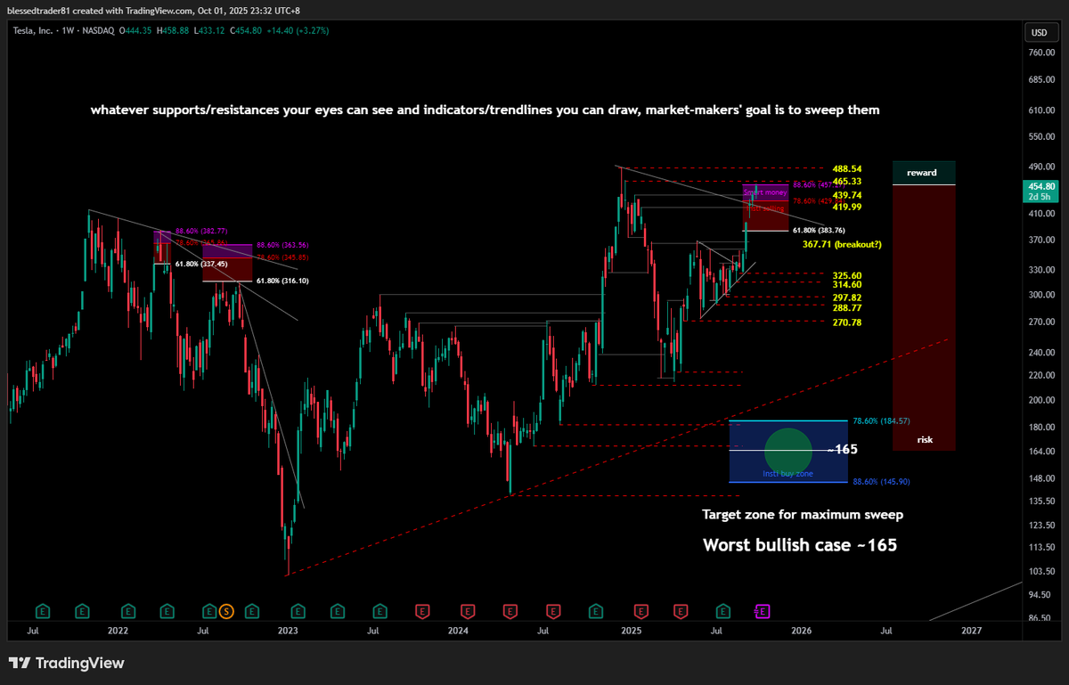 Tesla shareholder hodl since 17/18. Not-a-cult. tweet media