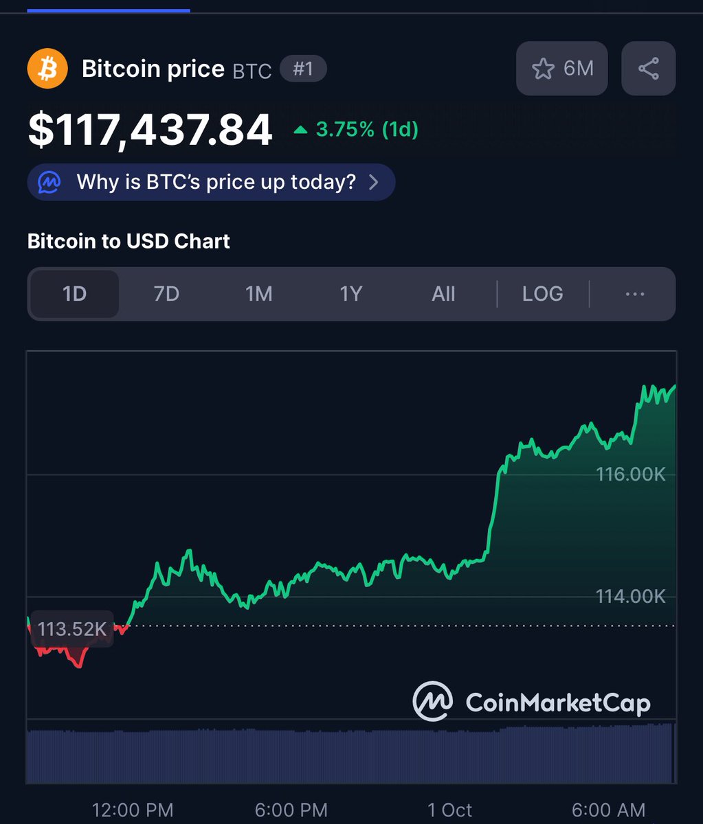 $DOG and $BTC starting Uptober 📈🚀