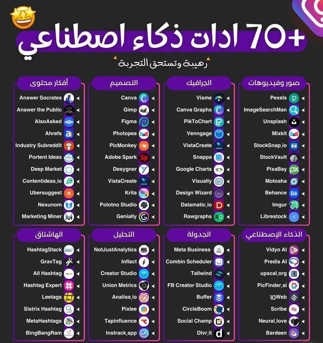 70 اداة ذكاء اصطناعي 🔥