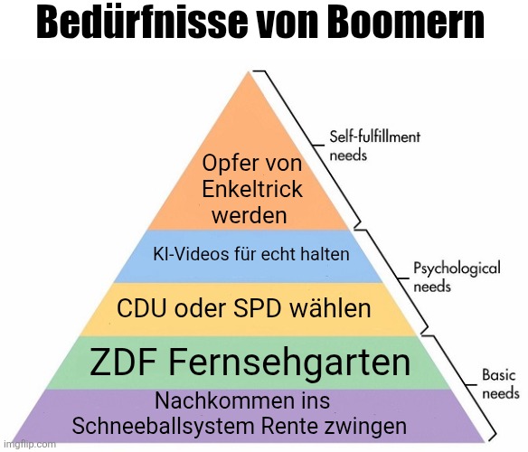 Das Siechtum wird erst enden, wenn die Gerontokratie endet.