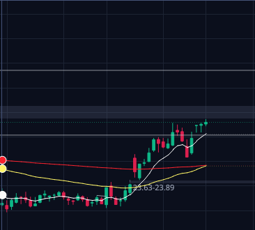JeremyW_FL's tweet photo. Is $GME daily about to cross? https://t.co/WdO6BNe4Jd