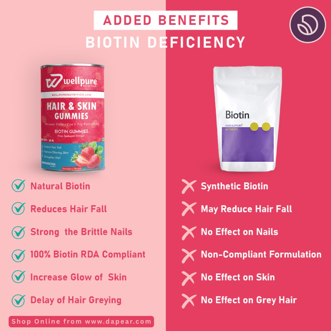 💪✨ Say goodbye to hair fall &amp; dull skin!
Switch to Wellpure Hair &amp; Skin Gummies 🍓 – powered with Natural Biotin for stronger nails, glowing skin &amp; healthy hair.

✅ Reduces Hair Fall
✅ Strengthens Brittle Nails
✅ Boosts Skin Glow
✅ Delays Premature Greying

🚫 No synthetic
