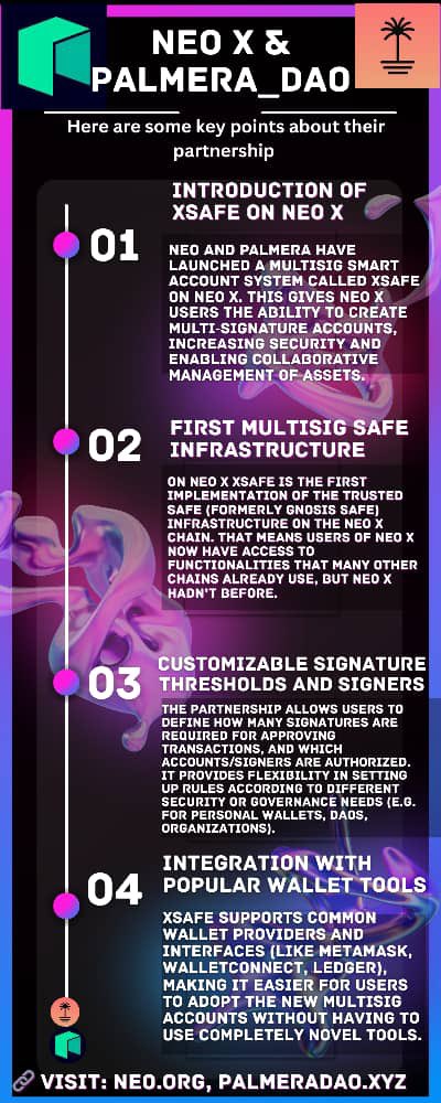 ibraheemalpha2's tweet photo. Gm!
In the fast-evolving Web3 world, security is king especially for DAOs, teams, and HODLers managing big assets. Here are some key points you need to know @Neo_Blockchain @palmera_dao #Wen3 #Crypto $Neo $Gas https://t.co/MwjbhppltA