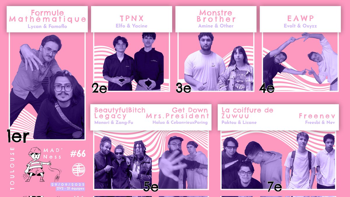 TLS_LastStock's tweet image. À l'occasion du 2v2, les maths s'imposaient !

🥇 @Lycan_SSBU @ElFamosoFloflo
🥈 @ElfoLimar @Yacine_SSB
🥉 @MineMonSSB @Otherwwise
4️⃣ @Evolt12312 @_Oxyzz
5️⃣ @MonoriSama @__ZangFu &amp;amp; @HaluaNo6 @Cbvporing
7️⃣ @Paktou9 @12Licane &amp;amp; @Freesbi_ @Bynevvv

📌 start.gg/tournament/tls…