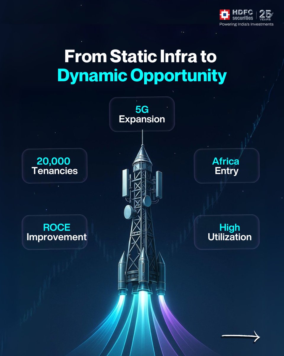 hdfcsec's tweet image. Indus Towers, our Pick of the Week, is now scaling new heights with 5G rollout, higher tenancies, and Africa expansion on the horizon.

To explore more, tap-
static.hdfcsec.com/research/repor…

Follow  HDFC Securities for more 🚀

#industowers  #makemoneymatter